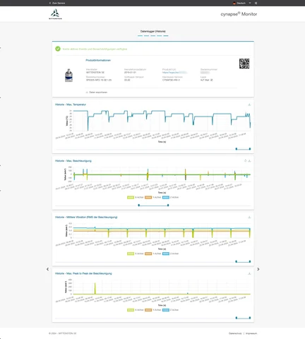 Historie über die gesamte Betriebszeit