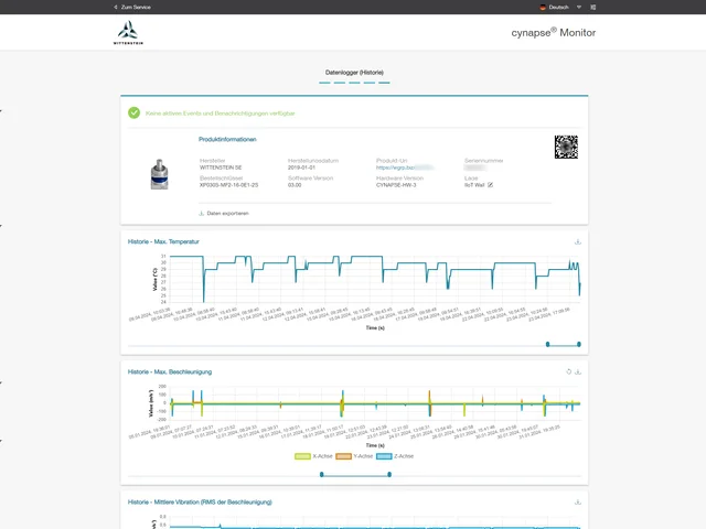History over the entire operating time