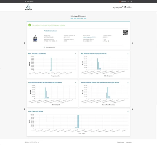 Darstellung in Histogrammen