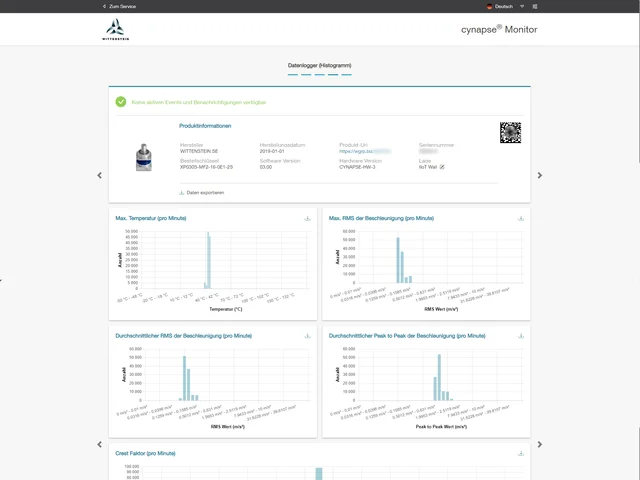 Display in histograms