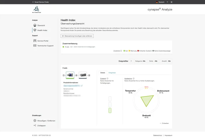 Health Index – Green traffic light