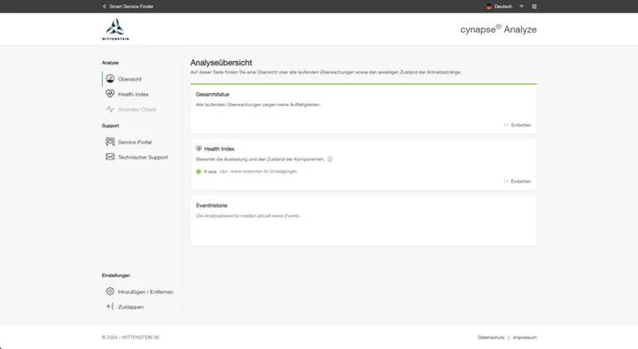 Dashboard – Overview of all monitoring areas