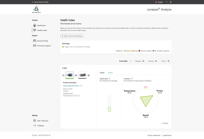 Health Index – Green traffic light
