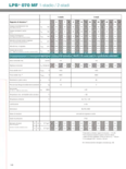 07-PRODUCT-CATALOG-ALPHA-LP-IT.PDF