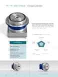 ALPHA-ADVANCED-LINE-TP.PDF